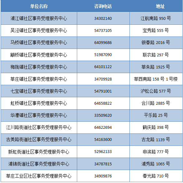 2024新奧門資料大全123期,數(shù)據(jù)驅(qū)動方案實施_android27.898