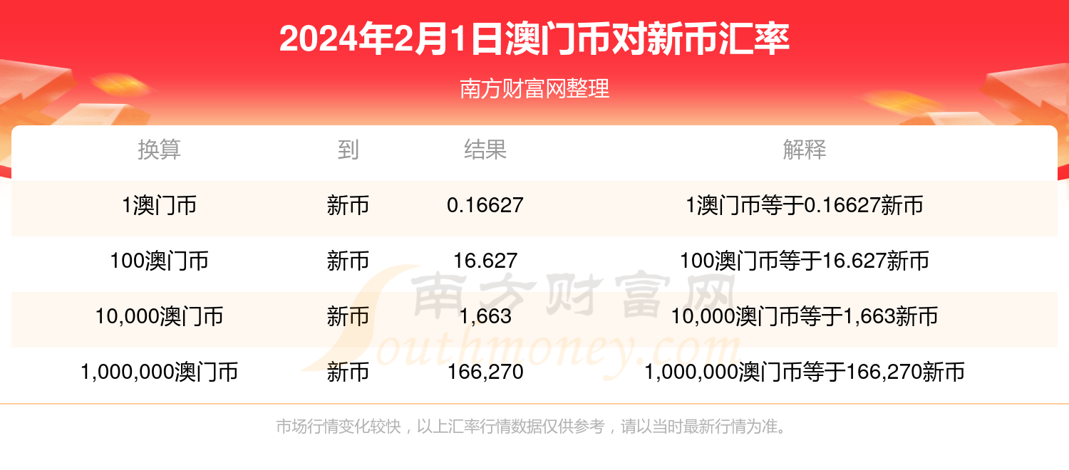 2024年新澳門天天開獎免費(fèi)查詢,數(shù)據(jù)導(dǎo)向解析計劃_進(jìn)階款86.366