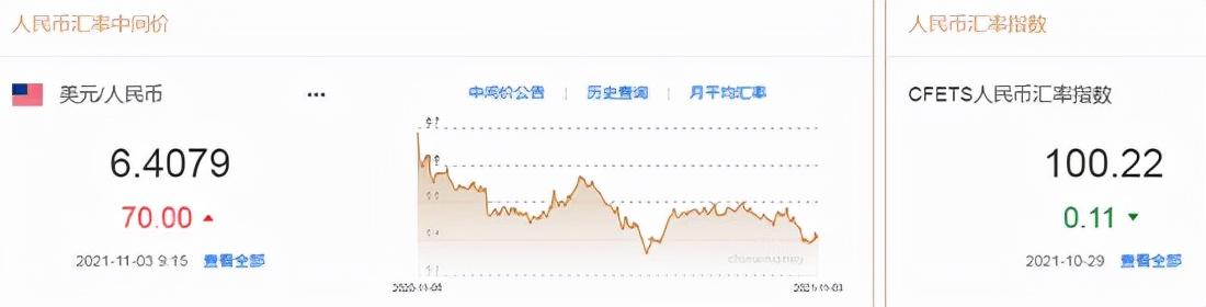 人民幣兌美元中間價(jià)下調(diào)11點(diǎn)，影響、原因與前景展望，人民幣兌美元中間價(jià)調(diào)整11點(diǎn)，影響、原因及未來(lái)展望