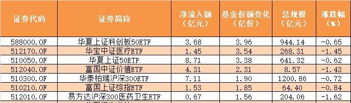 減肥藥概念遭遇資金逆流，概念股四日凈流出達3.12億新，減肥藥概念遭遇資金逆流，四日概念股凈流出達巨額數(shù)字