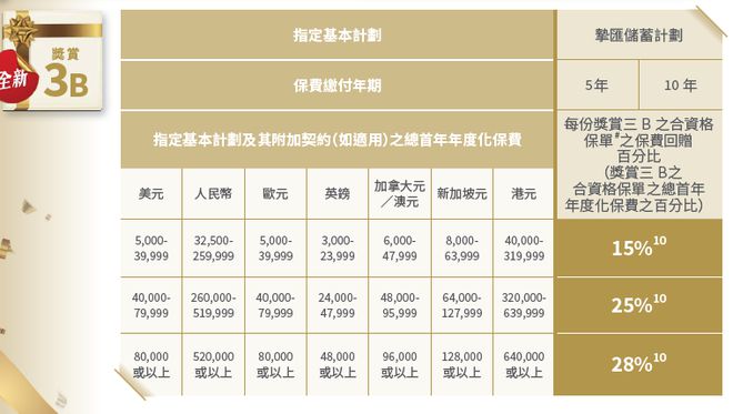 夢境追逐 第5頁