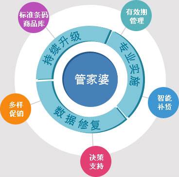 7777788888精準(zhǔn)管家婆功能,深度應(yīng)用策略數(shù)據(jù)_Phablet49.543