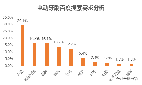 第1396頁