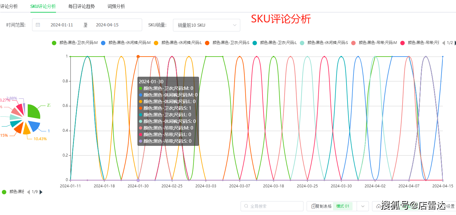 澳門天天開彩大全免費,數(shù)據(jù)分析驅(qū)動解析_Deluxe78.277