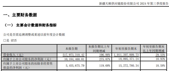 重磅！900億大牛股董事長被查，背后的故事引人深思，重磅揭秘，大牛股董事長被查背后故事，涉案金額達(dá)900億！