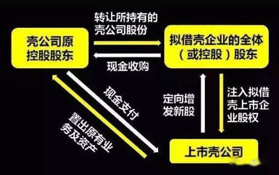 千億榮耀借殼來襲，一場科技與資本的華麗盛宴，科技與資本的華麗碰撞，千億榮耀借殼盛事