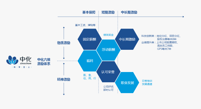 夢想之翼 第6頁