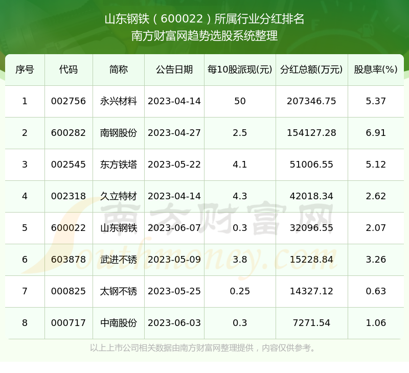 山東鋼鐵股票分紅公告，山東鋼鐵股票分紅公告發(fā)布