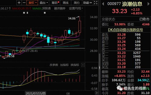 浪潮信息股票的未來走勢，漲勢能否持續(xù)？，浪潮信息股票未來走勢展望，漲勢能否持續(xù)？