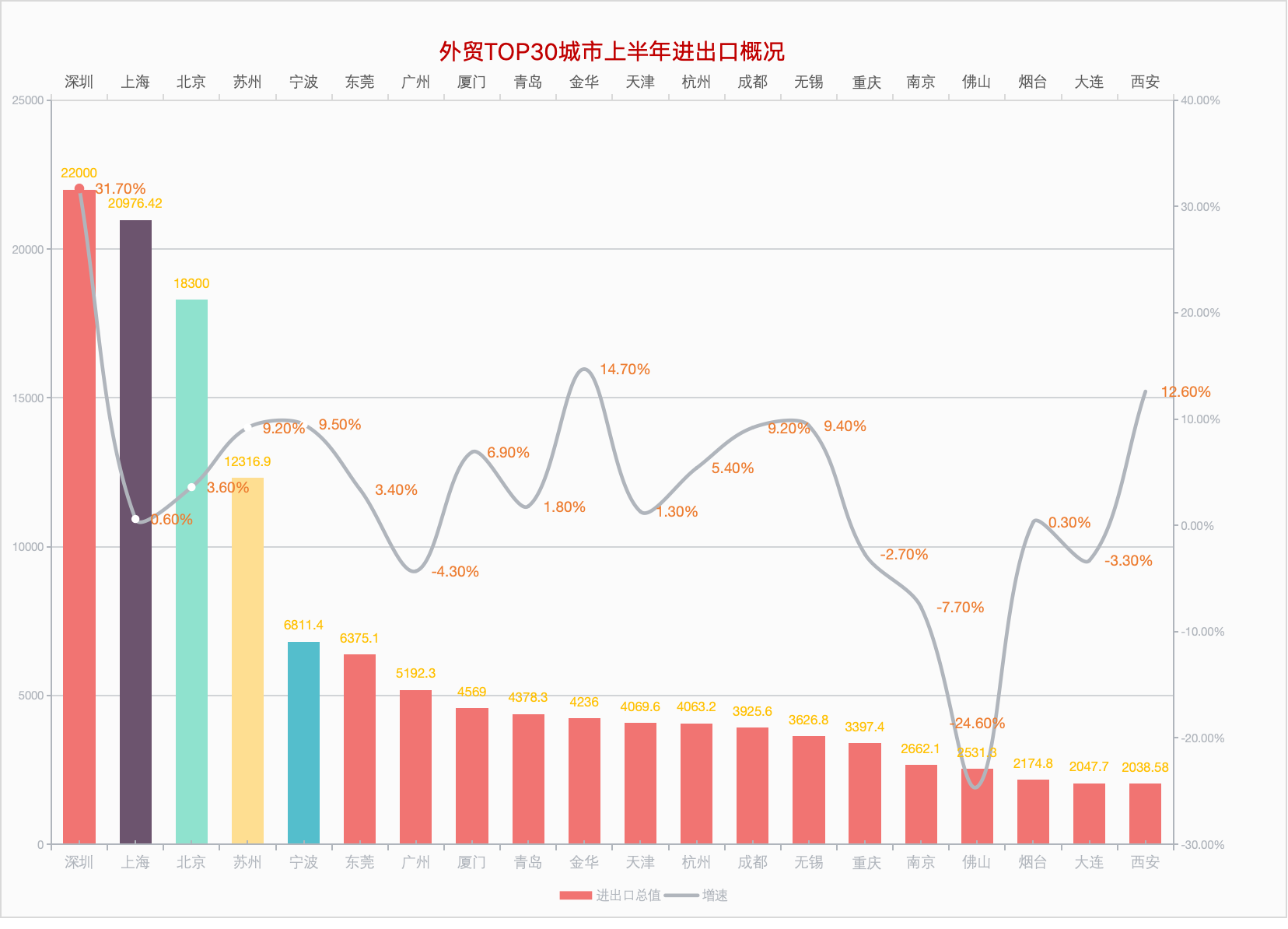 西藏民間投資增速達(dá)全國第一，探索背后的驅(qū)動(dòng)力與發(fā)展前景，西藏民間投資增速領(lǐng)跑全國，驅(qū)動(dòng)力與發(fā)展前景探索