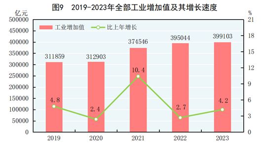 中國經(jīng)濟(jì)增長的新篇章，GDP增長5.2%，中國經(jīng)濟(jì)增長5.2%的新篇章開啟