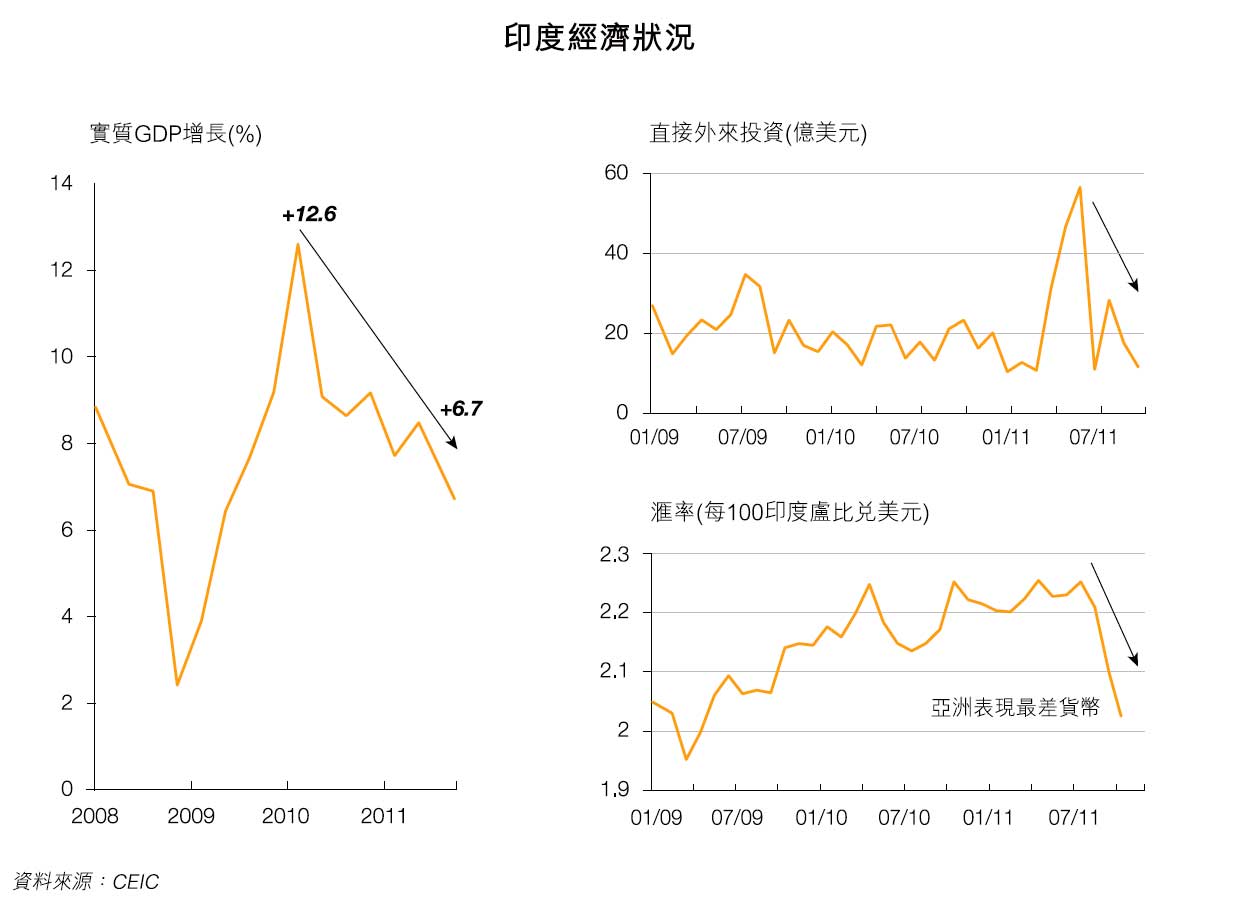 印度稅收削減影響預(yù)測(cè)，印度稅收削減影響展望