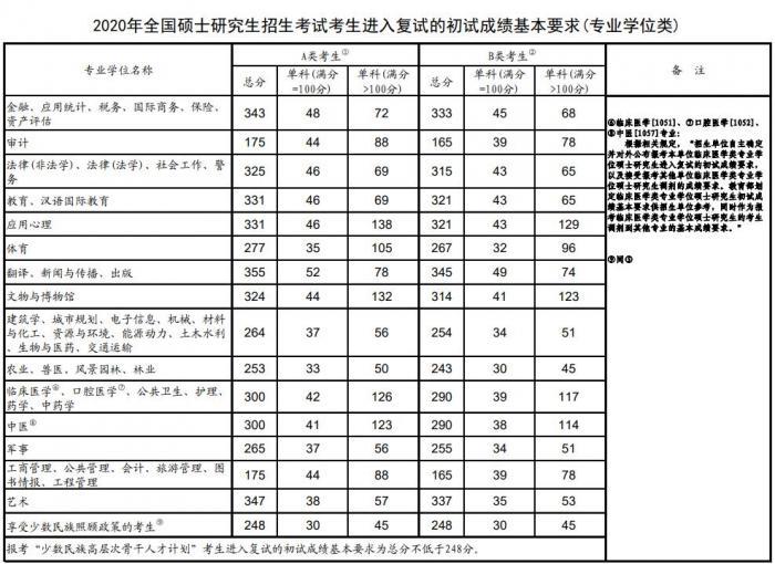 考研人數(shù)下跌50萬(wàn)背后的原因與影響分析，考研人數(shù)驟降50萬(wàn)，原因及影響深度分析