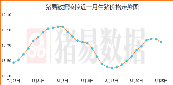 如何預(yù)測(cè)豬價(jià)走勢(shì)，豬價(jià)走勢(shì)預(yù)測(cè)指南