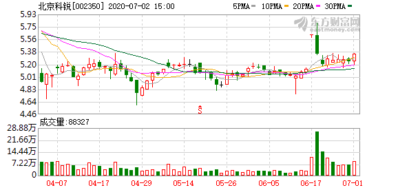 北京科銳股票股吧，探索與洞察，北京科銳股票股吧，深度探索與洞察