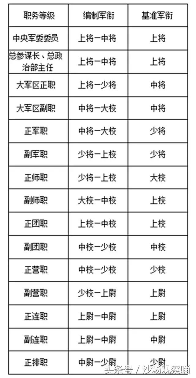 中國人民解放軍職位等級(jí)制度概述，中國人民解放軍職位等級(jí)制度簡介