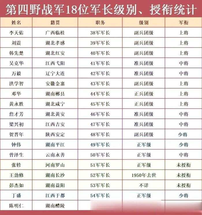 少將名單，揭示我國軍事力量的精英群體，少將名單，揭示中國軍事精英力量群像