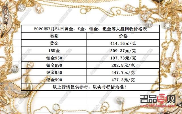 今日黃金價(jià)格回收多少錢一克，市場分析與趨勢預(yù)測，今日黃金價(jià)格回收及市場分析，趨勢預(yù)測與一克價(jià)格揭秘