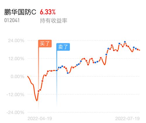 東方財富網(wǎng)下的濱化股份股票，解讀與前景展望，東方財富網(wǎng)解讀，濱化股份股票的前景展望