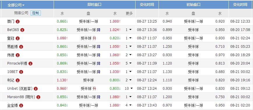 澳門體彩最快開獎結(jié)果，速度與激情的博弈舞臺，澳門體彩，速度與激情的博弈結(jié)果揭曉舞臺