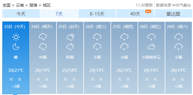 楚雄天氣預(yù)報，洞悉天氣變化，為生活添彩，楚雄天氣預(yù)報，洞悉天氣變化，多彩生活從此開始