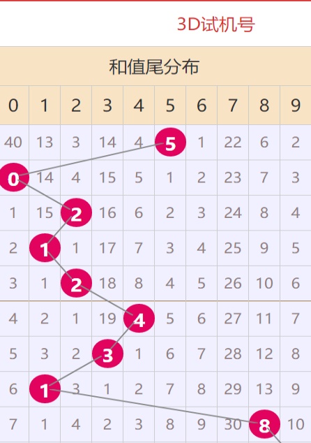 澳門正版資料大全免費(fèi)，探索未來的寶藏（2025年），澳門正版資料大全免費(fèi)探索未來寶藏，展望2025年展望報(bào)告