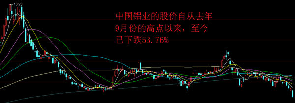 中國鋁業(yè)股票行情及走勢分析，中國鋁業(yè)股票行情與走勢深度解析