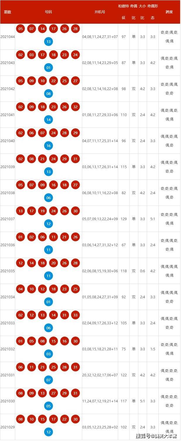 新澳彩開獎結果查詢，便捷、準確、實時的彩票信息獲取方式，新澳彩開獎結果實時查詢，便捷、準確獲取彩票信息