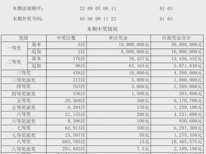 彩票背后的故事探索