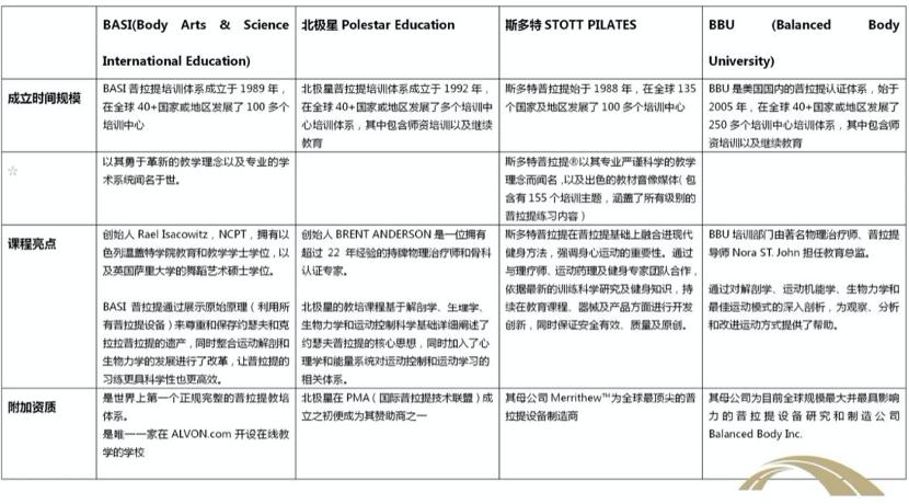 普拉提四大認證體系，深度解析與比較，普拉提四大認證體系深度解析與比較指南