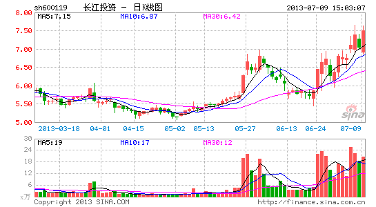 關(guān)于600119股票最新公告詳解，600119股票最新公告深度解析