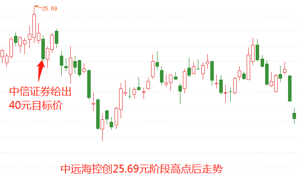 中遠(yuǎn)?？毓善边€能漲嗎，深度分析與展望，中遠(yuǎn)海控股票未來走勢(shì)深度分析與展望，能否繼續(xù)上漲？