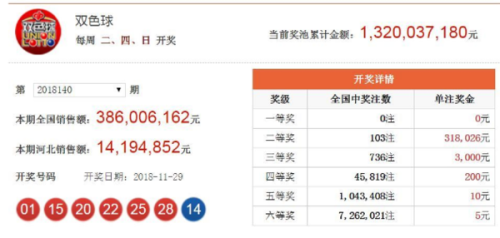 澳門六開獎結(jié)果2025年今晚開獎分析，澳門六開獎結(jié)果分析預測，今晚開獎揭曉，未來趨勢解讀