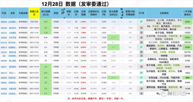 新澳天天開獎(jiǎng)資料大全第153期詳解，新澳天天開獎(jiǎng)資料第153期詳解，全面解析開獎(jiǎng)數(shù)據(jù)