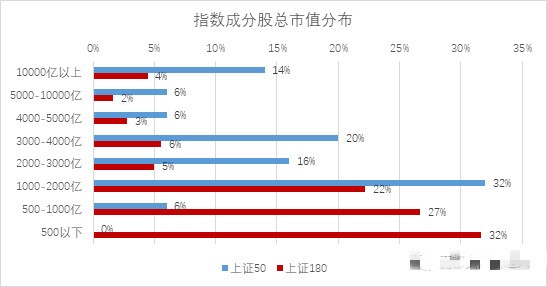 上證180指數(shù)，揭示中國資本市場的風(fēng)向標(biāo)，上證180指數(shù)，中國資本市場的風(fēng)向標(biāo)標(biāo)識