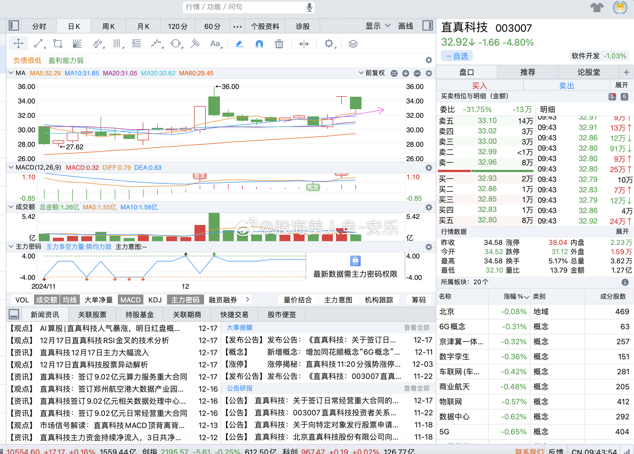 深入解析，003007股票行情，003007股票行情深度解析