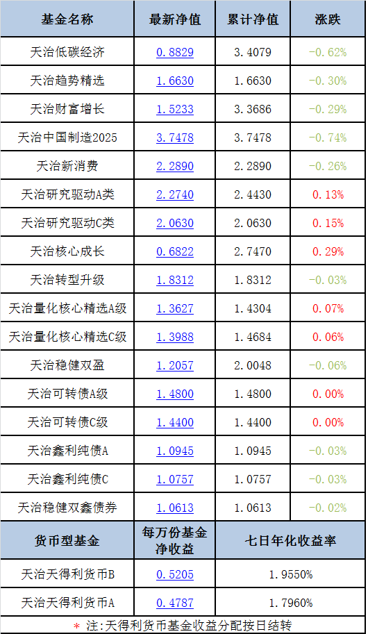 邁向未來