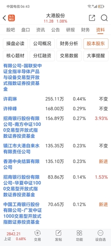 關(guān)于大港股份（股票代碼，002077）未來走勢(shì)的探討——繼續(xù)上漲的可能性分析，大港股份（股票代碼，002077）未來走勢(shì)展望，上漲可能性分析