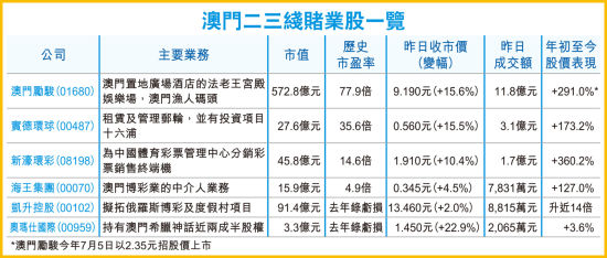 香港澳門最快開獎(jiǎng)，速度與激情的博弈，香港澳門快速開獎(jiǎng)，速度與激情的博弈之夜