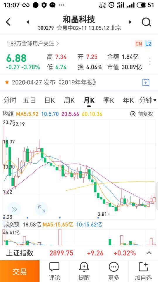 和晶科技股票行情深度解析，和晶科技股票行情全面解析