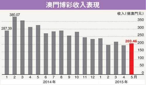 澳門六開彩的開獎結果及其影響，澳門六開彩開獎結果及其深遠影響