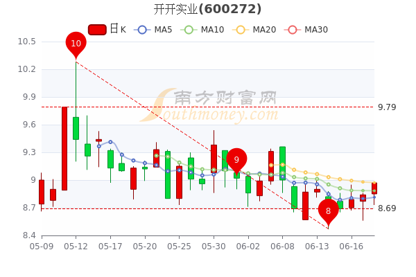 ST太安堂股票的投資價(jià)值分析，ST太安堂股票投資價(jià)值深度解析