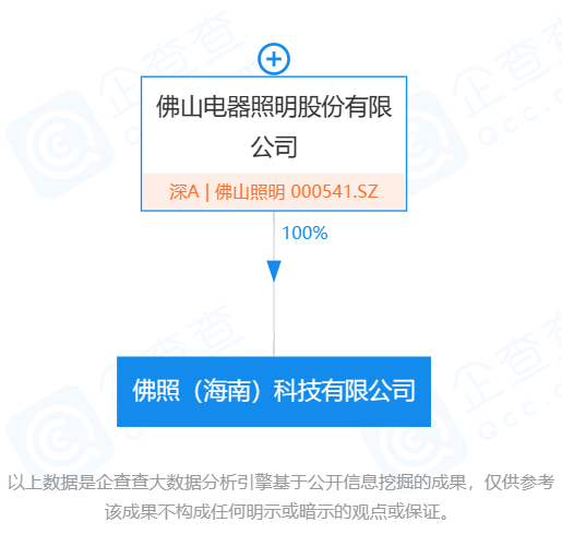 佛山照明股票代碼，探索與解析，佛山照明股票代碼，深度解析與探索