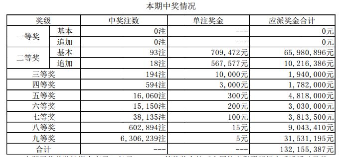 新澳門開(kāi)獎(jiǎng)結(jié)果2025年開(kāi)獎(jiǎng)記錄深度解析，澳門彩票開(kāi)獎(jiǎng)結(jié)果深度解析，揭秘2025年開(kāi)獎(jiǎng)記錄背后的秘密