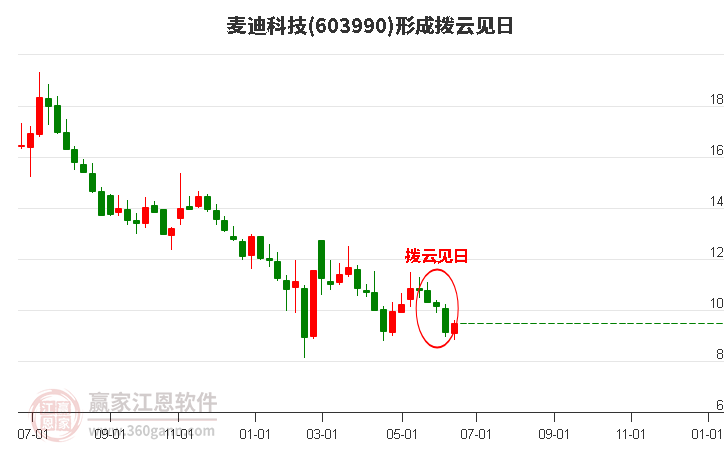 麥迪科技股票股吧深度解析，麥迪科技股票股吧全面深度解析