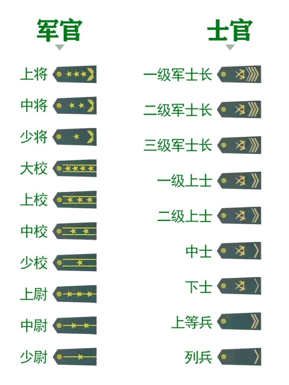 中國最高軍銜及其級別解析，中國最高軍銜及其級別詳解