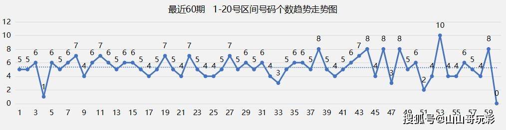 澳門六開獎結(jié)果今天開獎走勢圖表深度解析，澳門六開獎結(jié)果今日走勢圖表深度解析