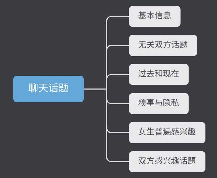 聊天沒話題？教你十二種輕松應(yīng)對之道，聊天陷入尷尬？十二種輕松應(yīng)對話題枯竭的方法