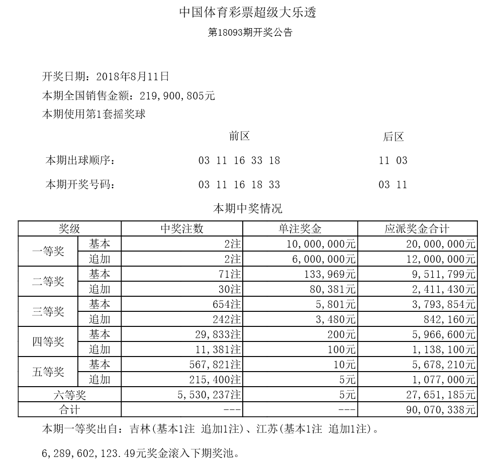 澳門六開彩開獎(jiǎng)結(jié)果近十五期結(jié)果分析，澳門六開彩近十五期開獎(jiǎng)結(jié)果深度解析