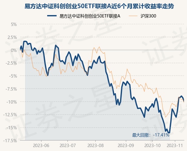 易方達50基金110003今日凈值查詢——深度解讀與投資策略，易方達50基金今日凈值解讀及投資策略探討